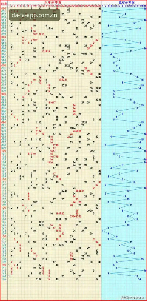 大发彩票开奖查询功能迎来全新升级：2025年最新动态与智能体验解析