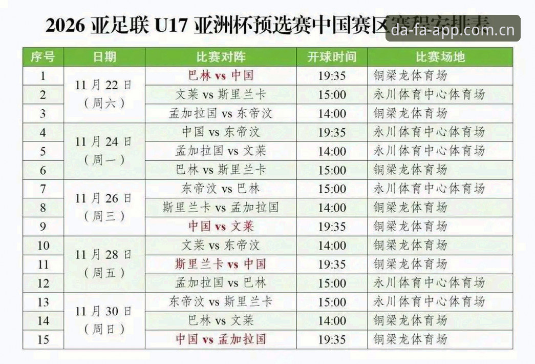 U17世界杯抽签结果实用解读：中国男女足与强队同组，出线前景全分析