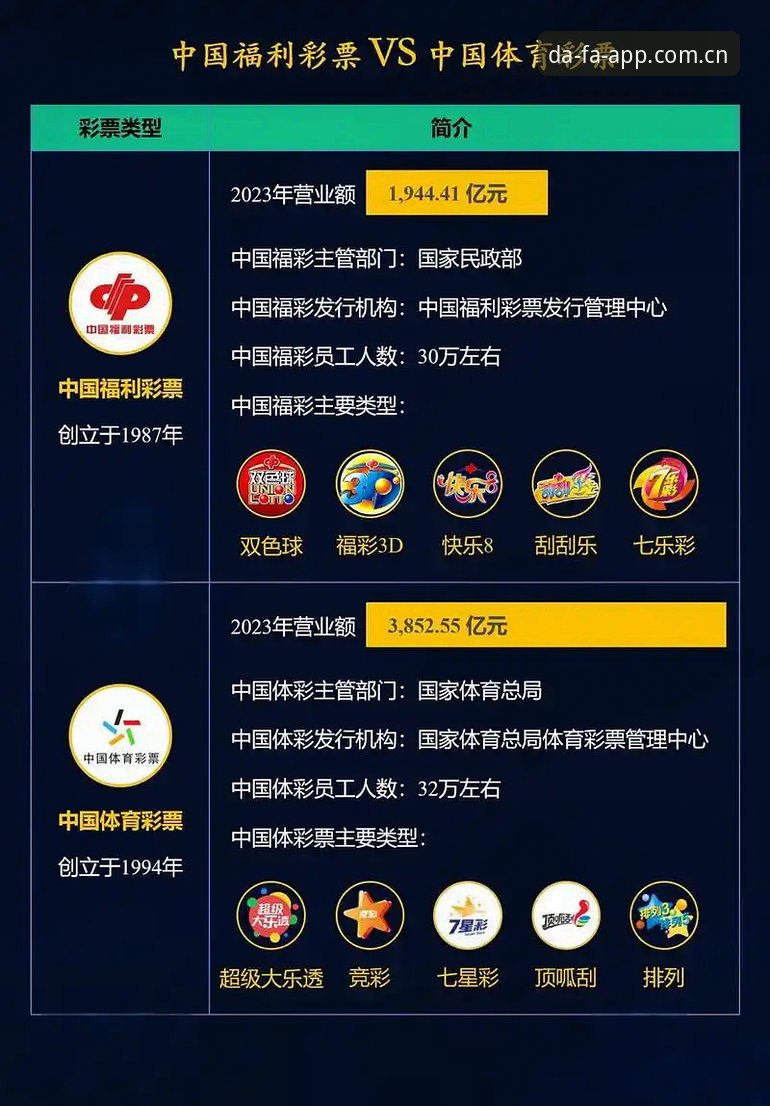 传统购彩 vs 大发彩票app：谁更胜一筹？全面对比分析